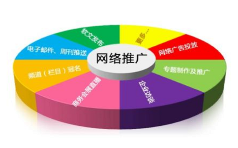 為什么網(wǎng)絡(luò)推廣越來越難做?未來如何做網(wǎng)絡(luò)推廣
